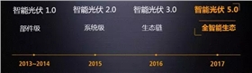 FusionSolar智能光伏5.0推出全智能生態理念
