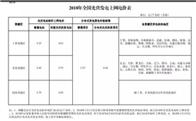 2018年全國光伏發電上網電價表.jpg