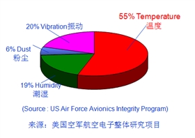 逆變器：如何從光伏逆變器散熱上提高壽命？1.png