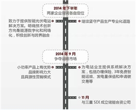 華為VS陽(yáng)光電源 2015光伏逆變器市場(chǎng)誰(shuí)能任性到底？