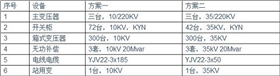 【干貨】光伏電站為何升壓至35KV？