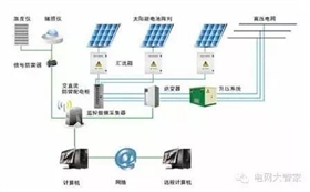 【科普】光伏逆變器是如何保護自己的？