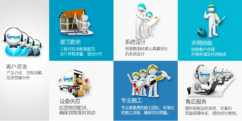 家庭光伏發電